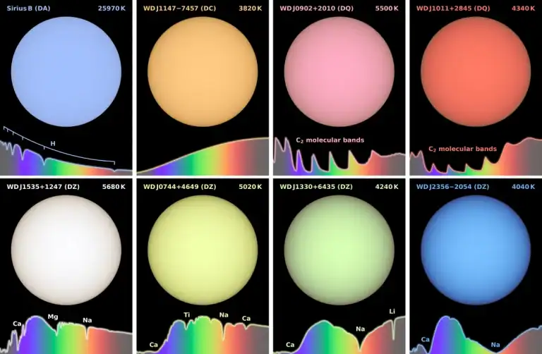 Estrela verde? Anã branca surpreende astrônomos com sua cor no espaço