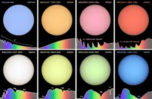 Estrela verde? Anã branca surpreende astrônomos com sua cor no espaço