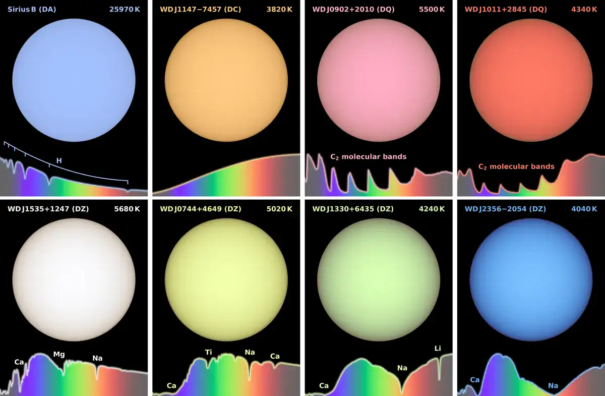 Imagem da matéria: Estrela verde? Anã branca surpreende astrônomos com sua cor no espaço